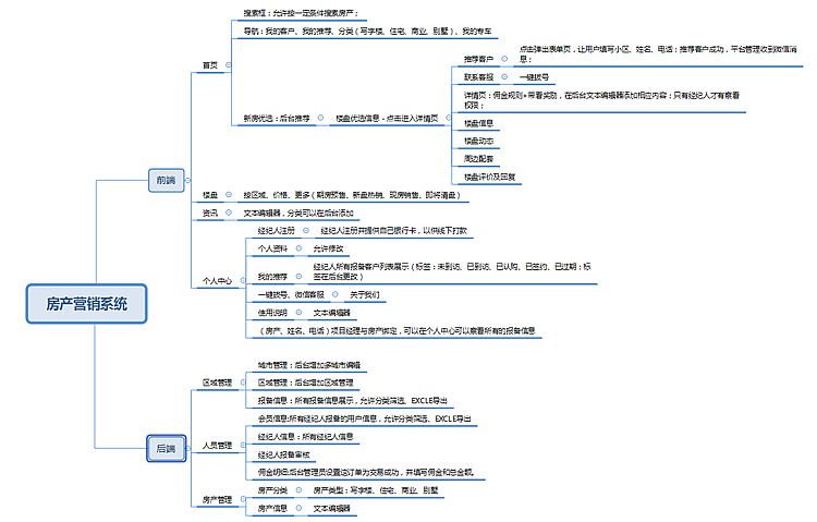  2.0版多(duō)區(qū)域房(fáng)産報(bào)備小(xiǎo)程序 -榮森(sēn)科(kē)技(jì)